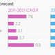 Image for article titled These five charts underscore why IndiGo just bought 250 jet planes